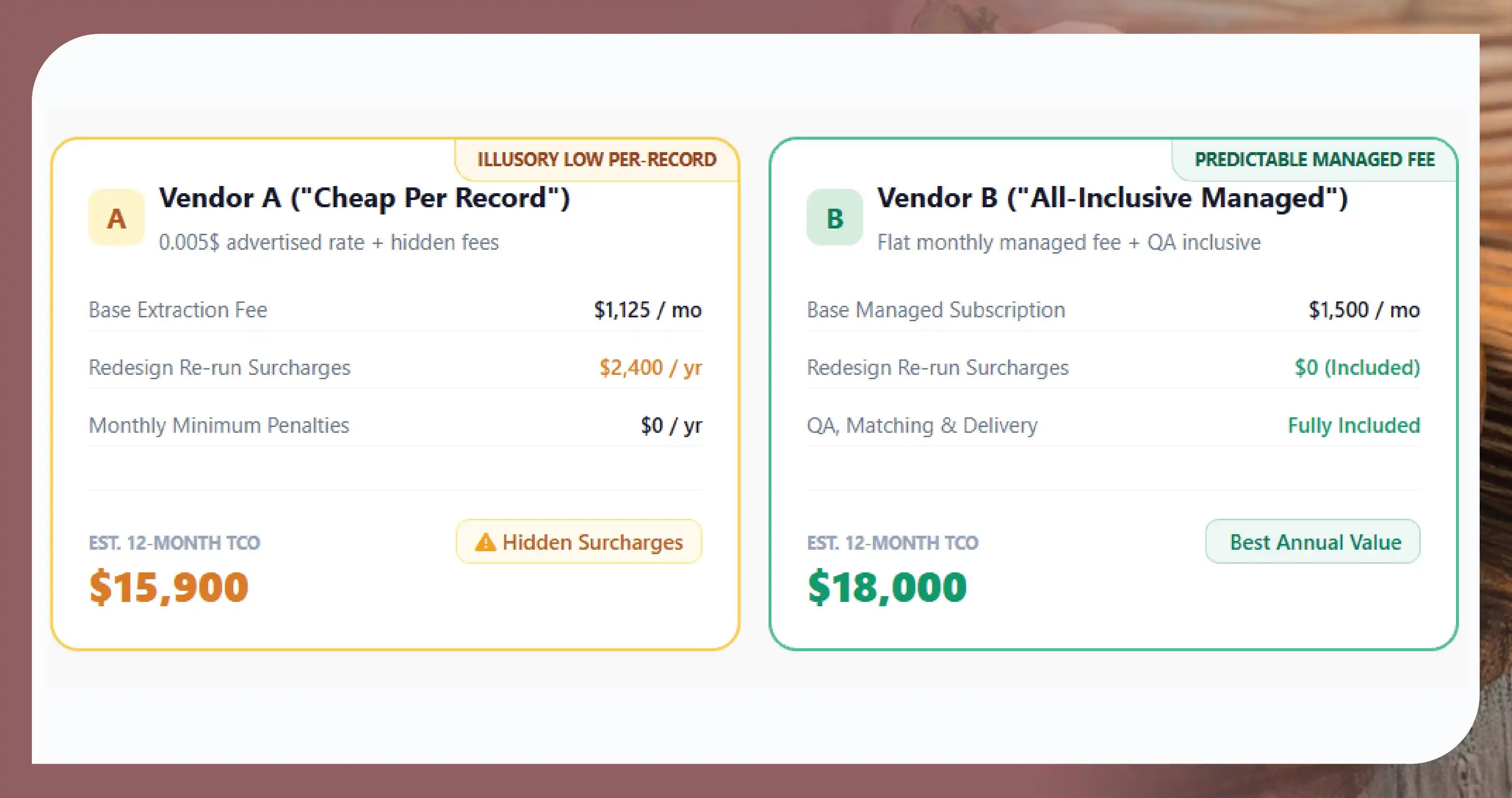 Is web scraping cost per record a fair way to compare quotes